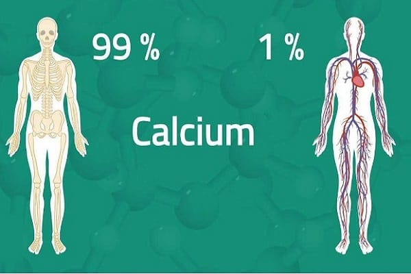 Thiếu canxi gây ra những bệnh gì ở người lớn và trẻ em?
